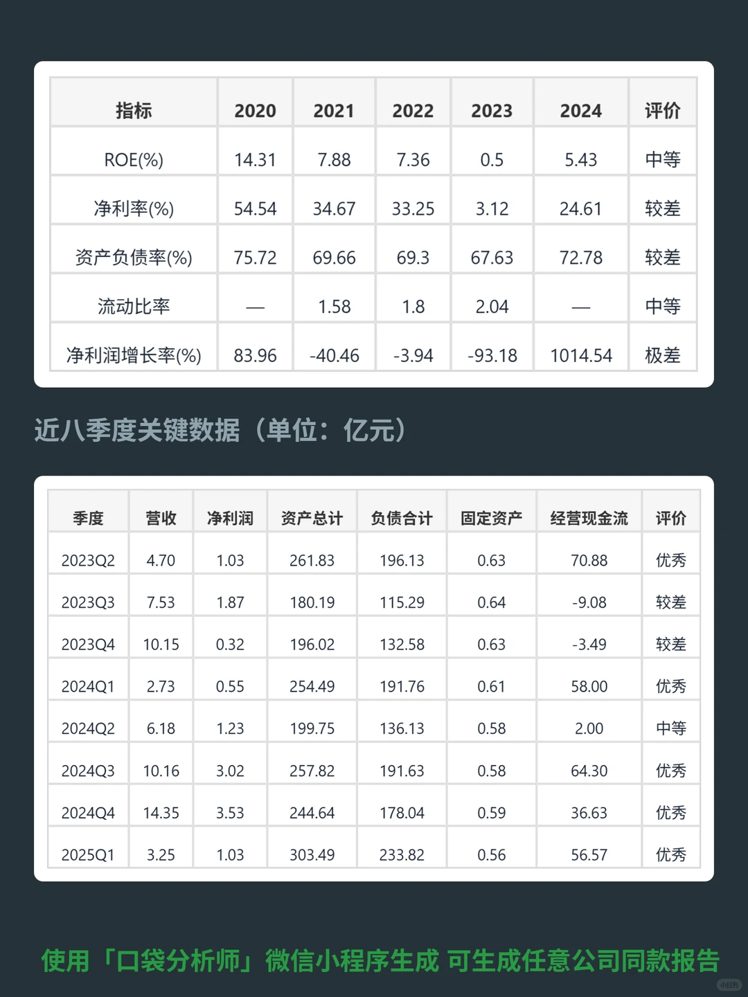 华林证券 4000 字深度研报