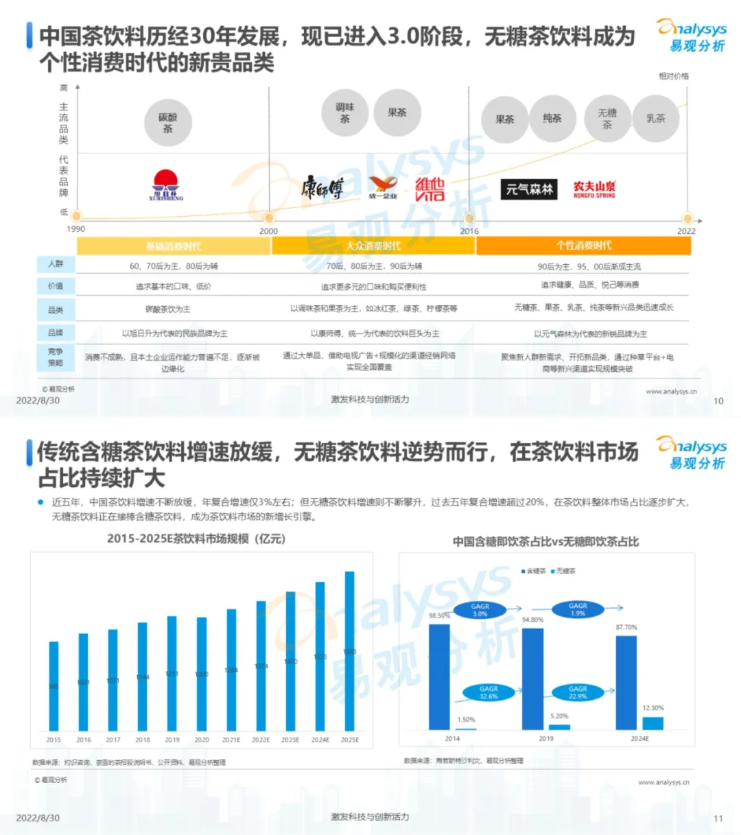 行业报告|无糖茶饮料发展洞察分析