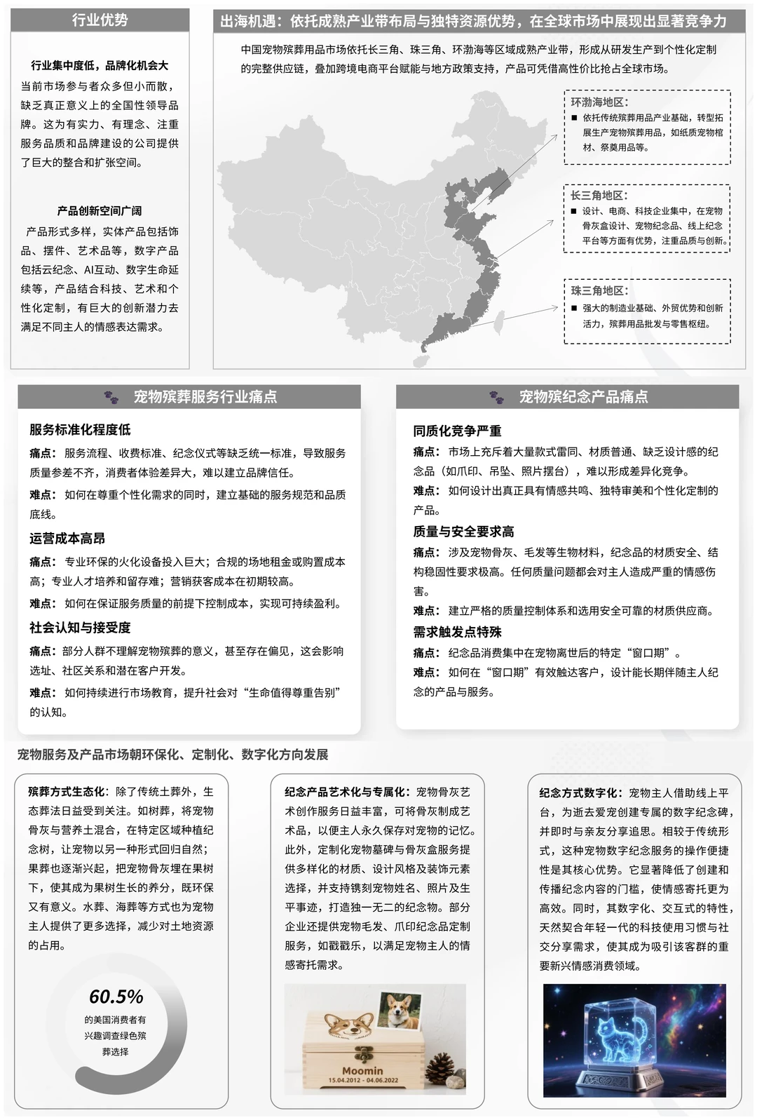 2025年宠物殡葬用品市场分析