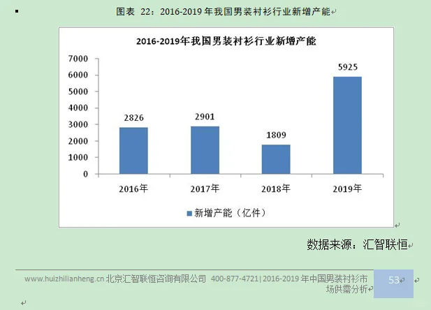 男装衬衫行业市场研究与发展前景预测报告