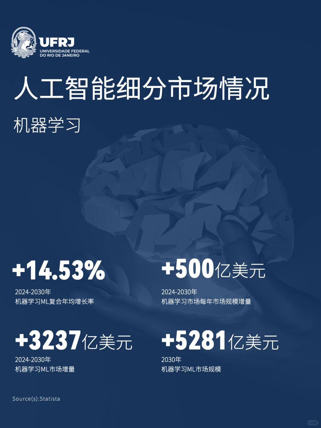 一图看懂人工智能产业链?