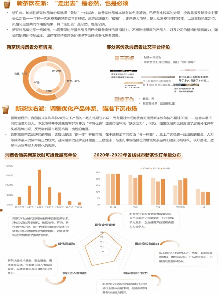 2023新茶饮行业洞察