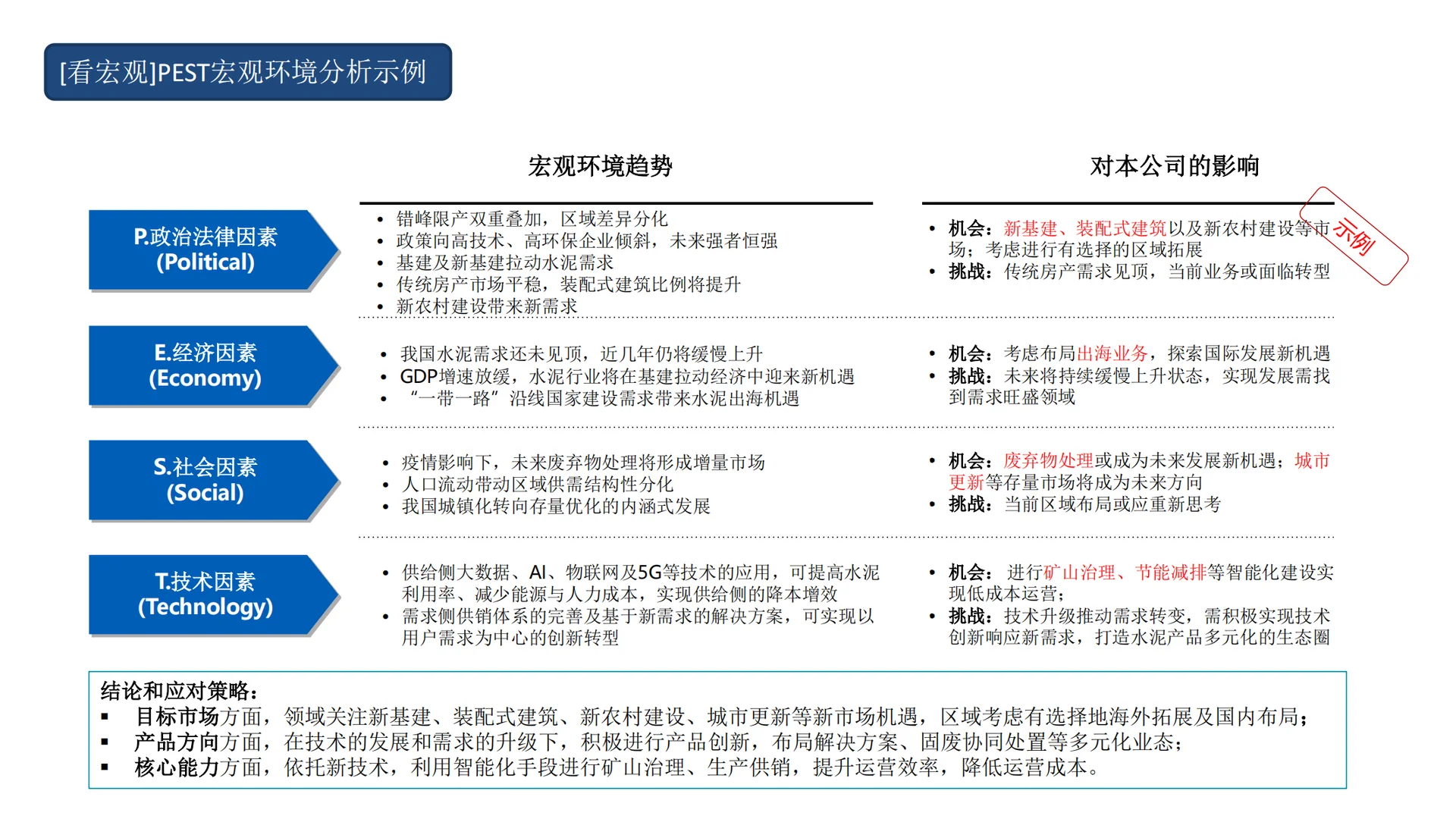 市场洞察五看?如何看宏观?如何看市场?