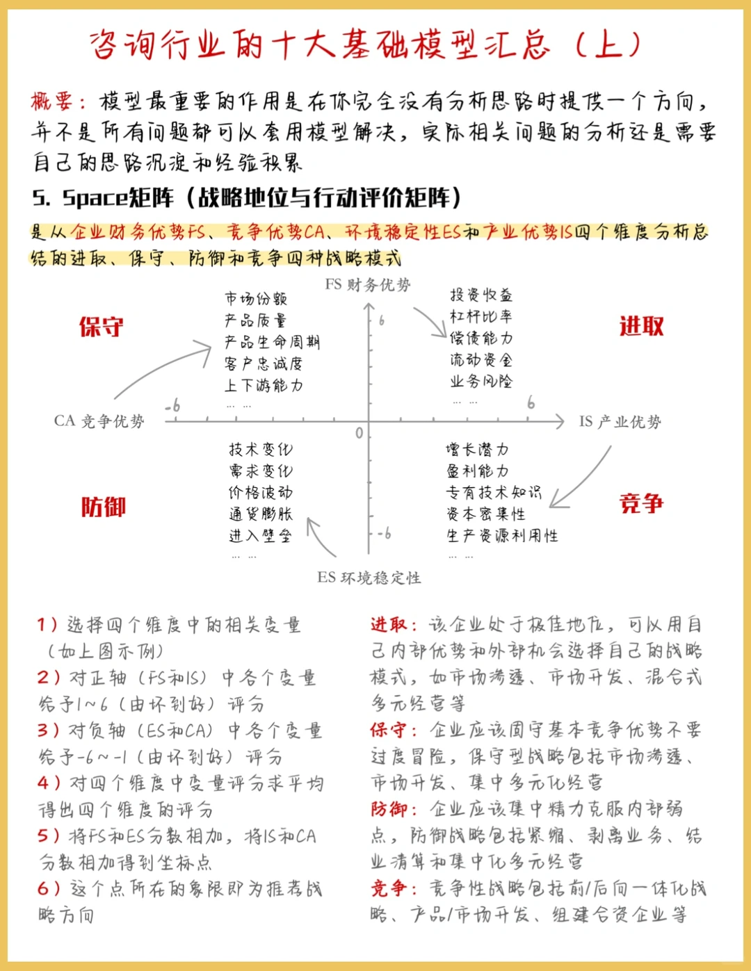 投资|最全的咨询战略分析模型(上)