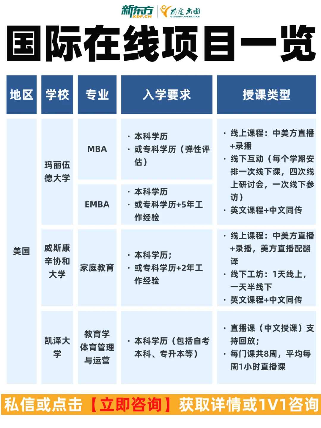 国际在职硕博怎么选?工作党看这篇✅