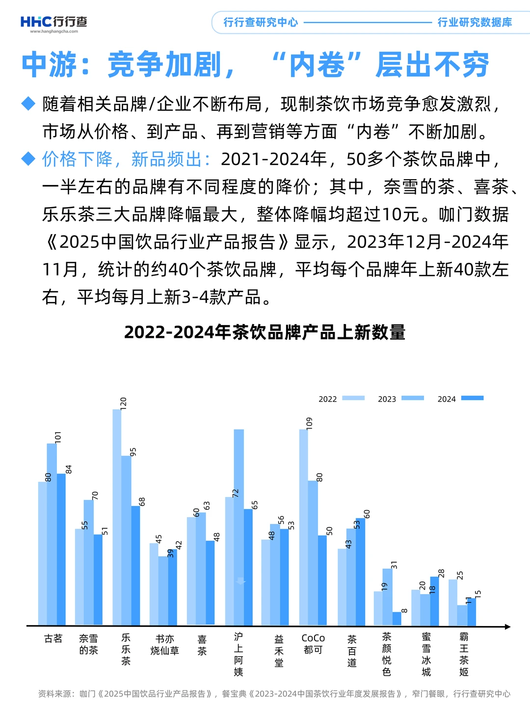 3分钟看懂行业：新式茶饮产业链中游分析
