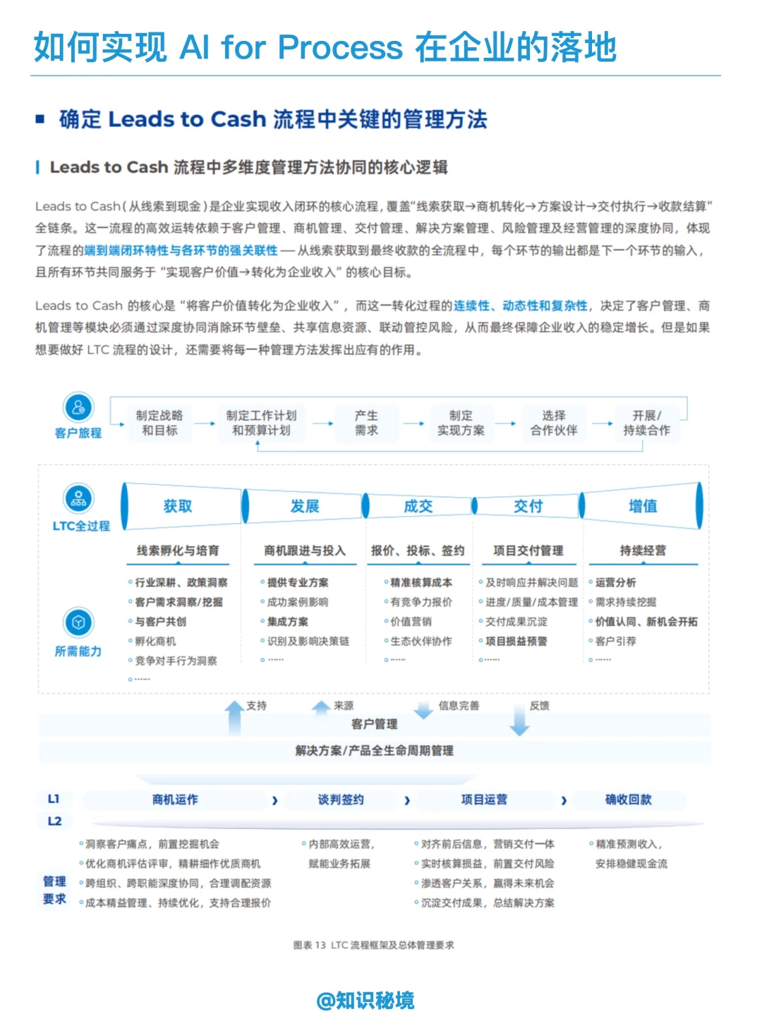 企业AI的正确打开方式｜企业流程数智化变革