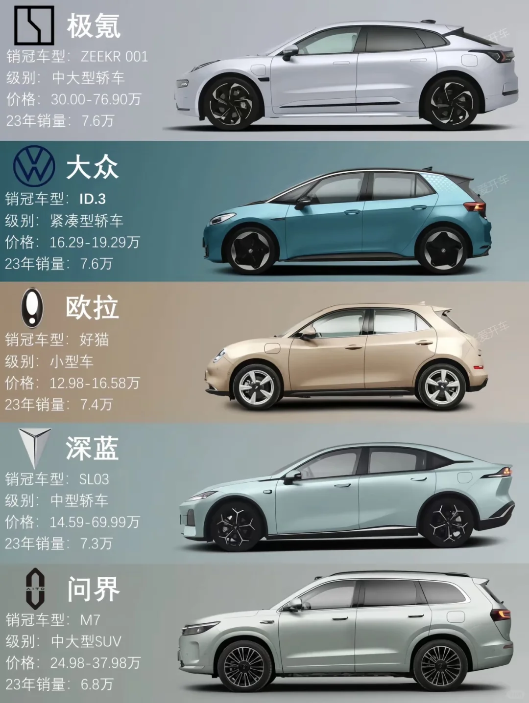 新能源销冠车型销量一览表