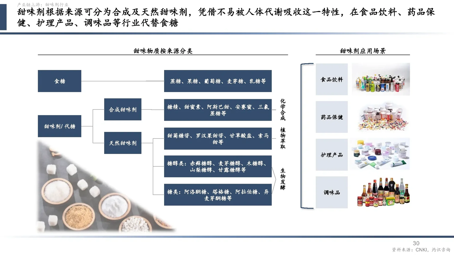 中国营养健康食品行业蓝皮书2024