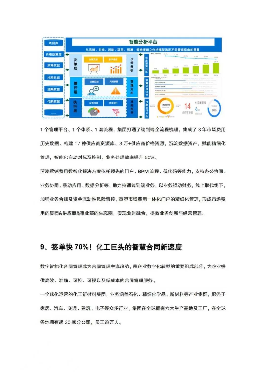 蓝凌:2025上市公司AI数智化转型白皮书
