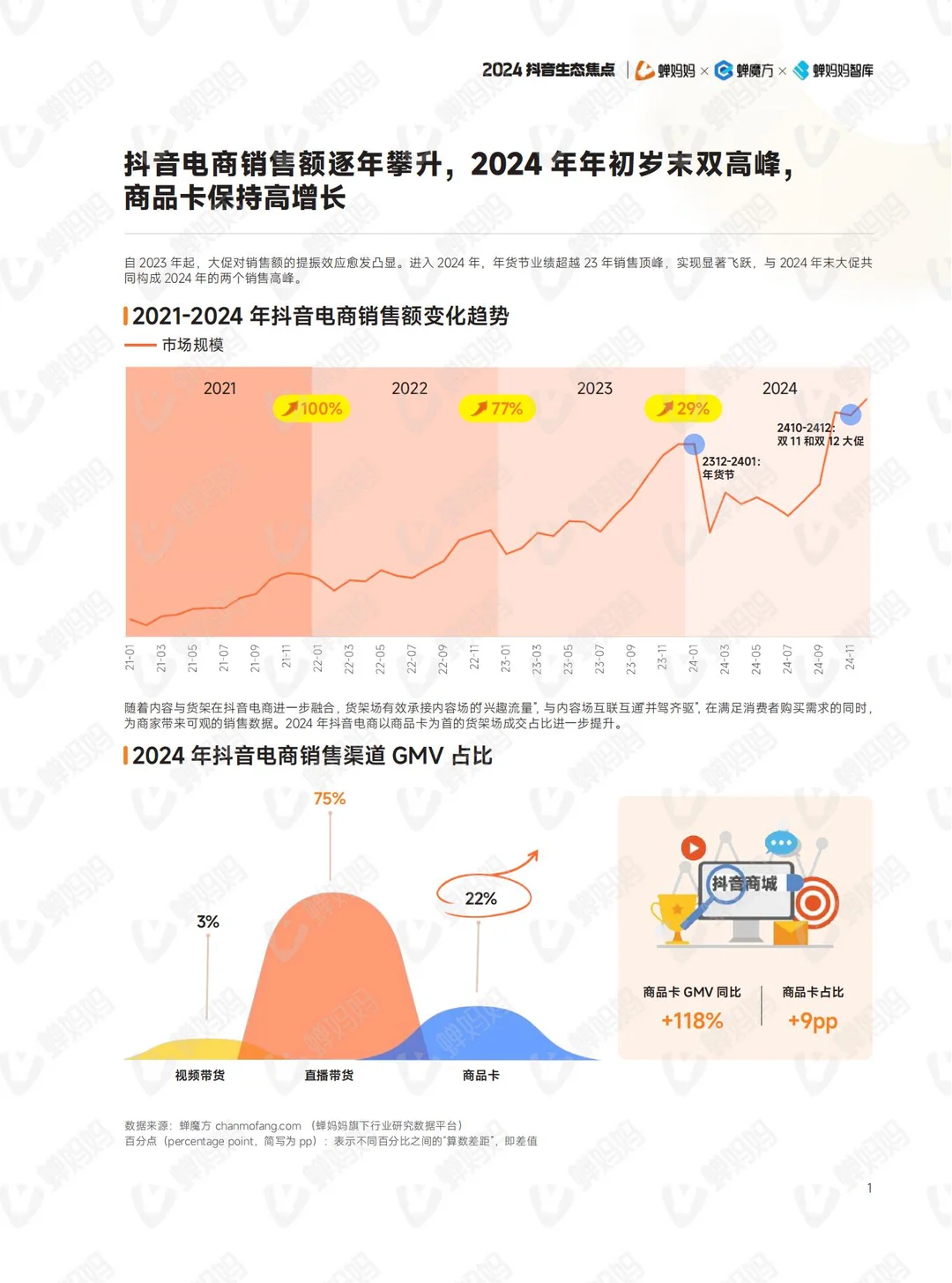 2024抖音电商,新机遇新趋势!