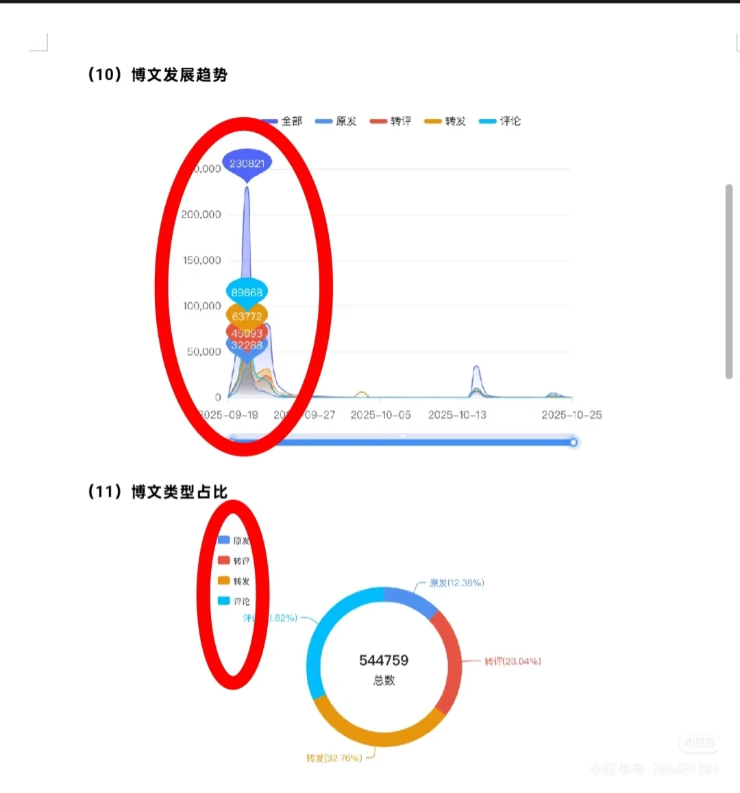 始祖鸟蔡国强烟花秀事件 $$报告分析$$