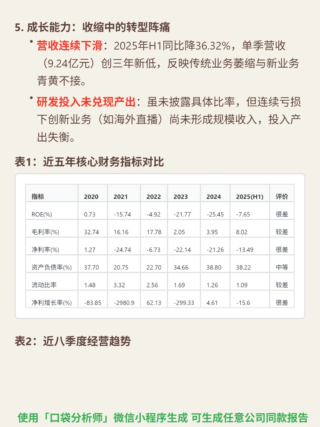 遥望科技 4000 字深度研报