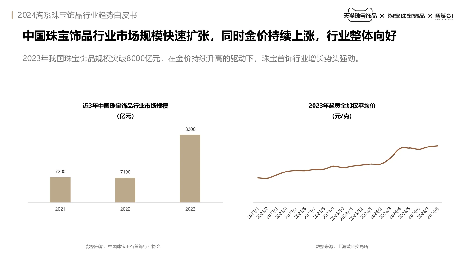 50页报告读懂 | 珠宝饰品行业趋势白皮书
