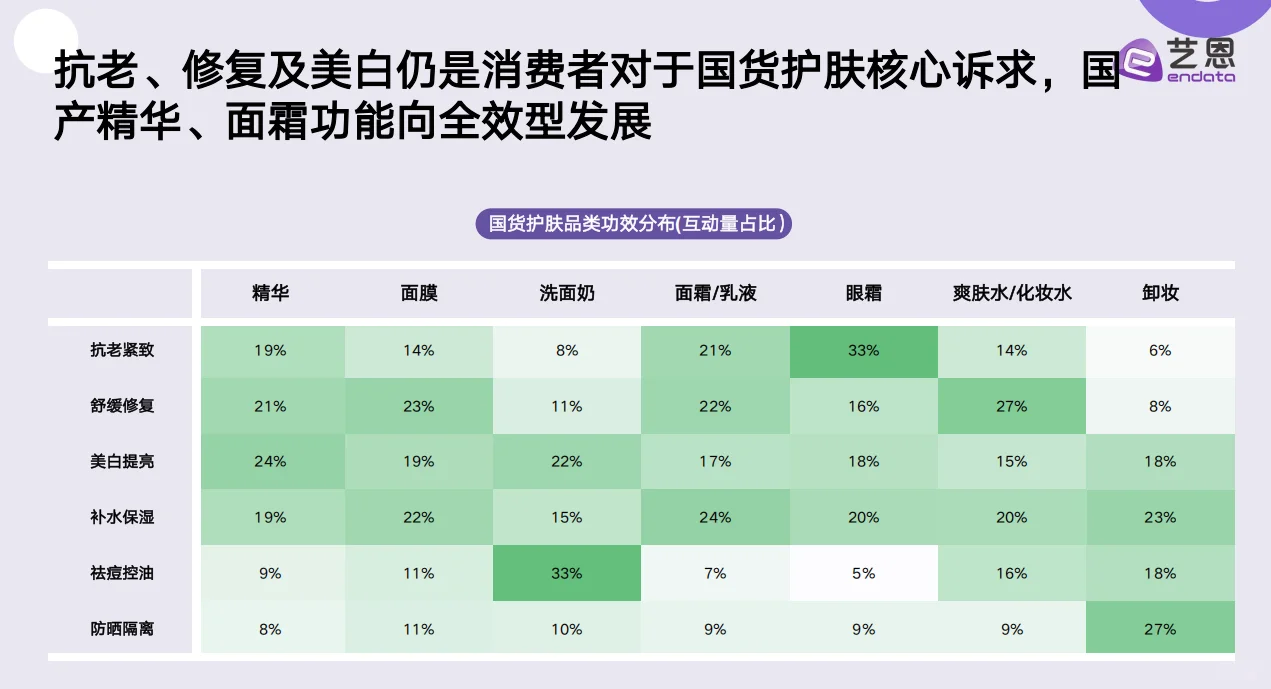 超干货！国货美妆消费趋势洞察