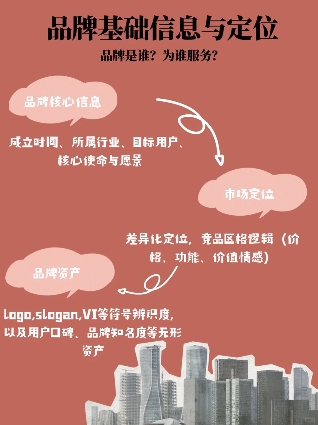 30分钟搞定品牌案例分析❗️告别无限分析