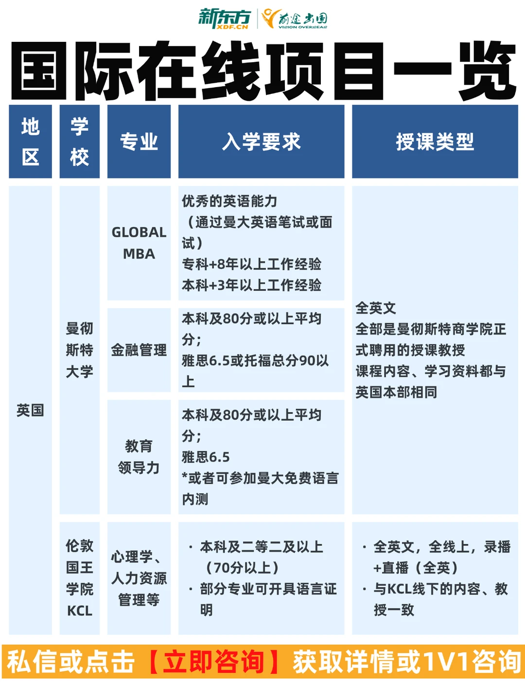 国际在职硕博怎么选?工作党看这篇✅