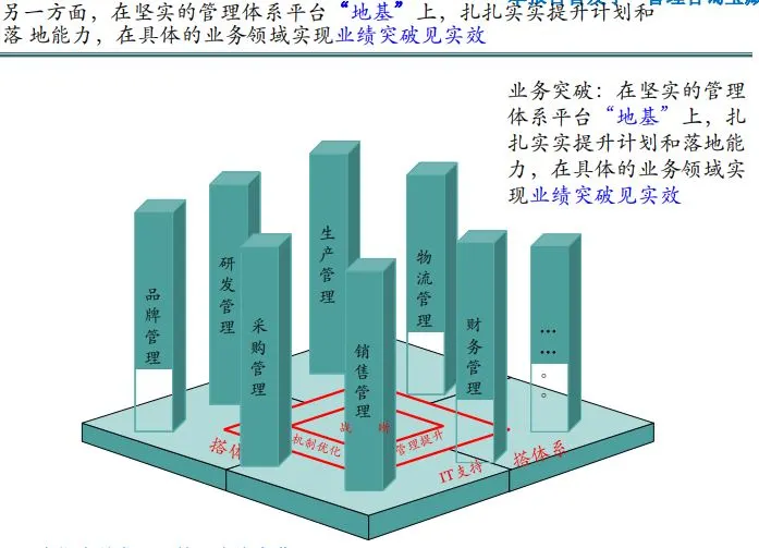 公司营收与规模增长的方法论培训