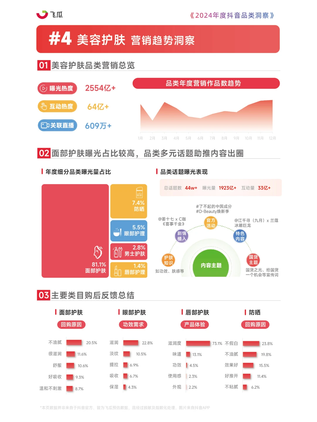 2024抖音品类洞察:聚焦17大类电商营销亮点