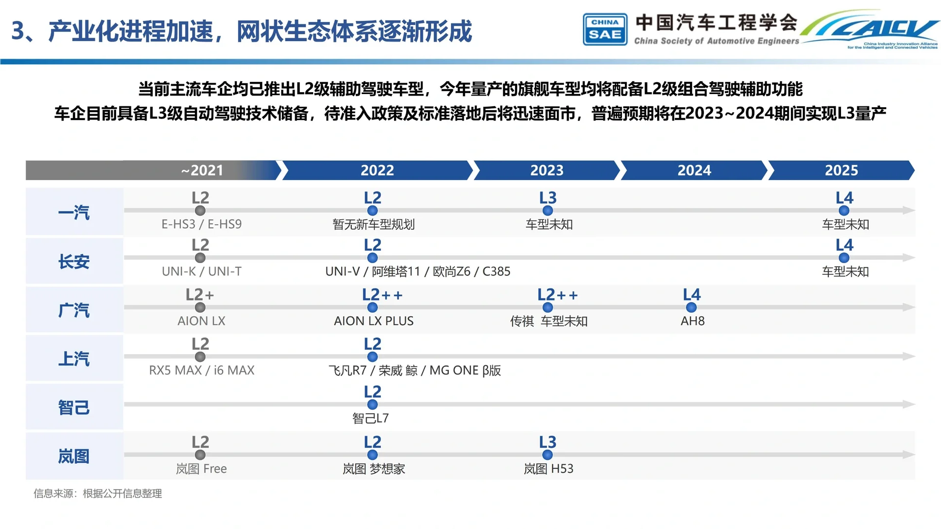 中国智能汽车产业发展行业发展分析