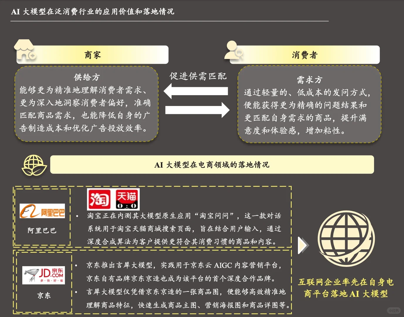 ? 中国AI人工智能大模型行业发展现状