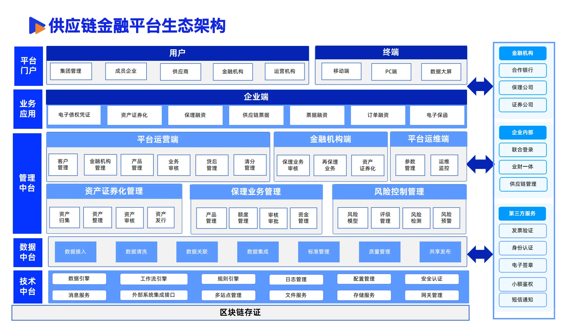 ?《2025数智采购供应链发展报告》解读