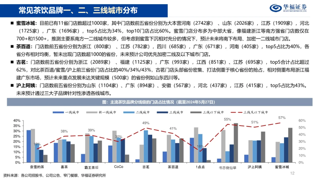 看这份16页奶茶店报告|详细利润及GMV分析