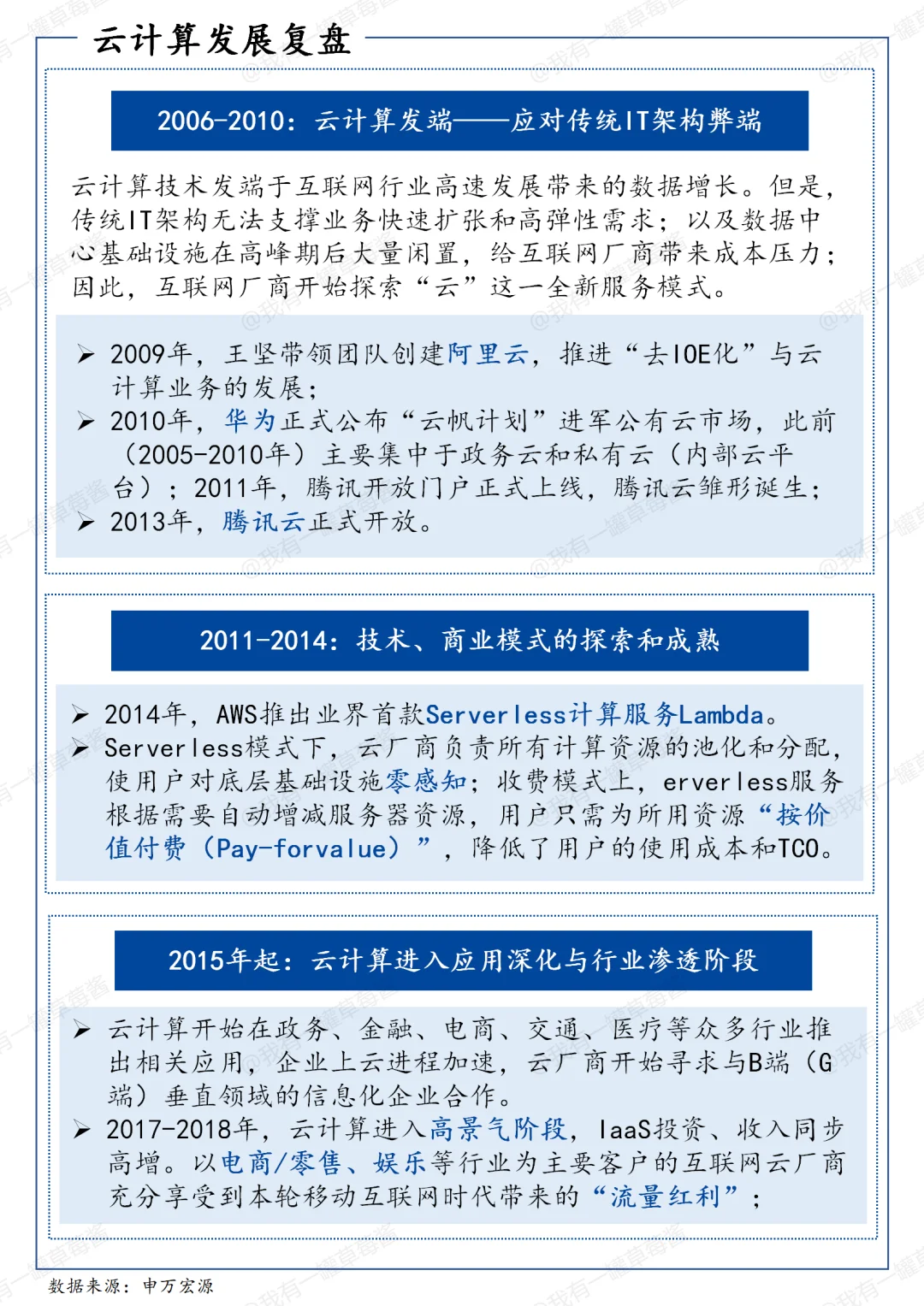 一天吃透一条产业链：云计算