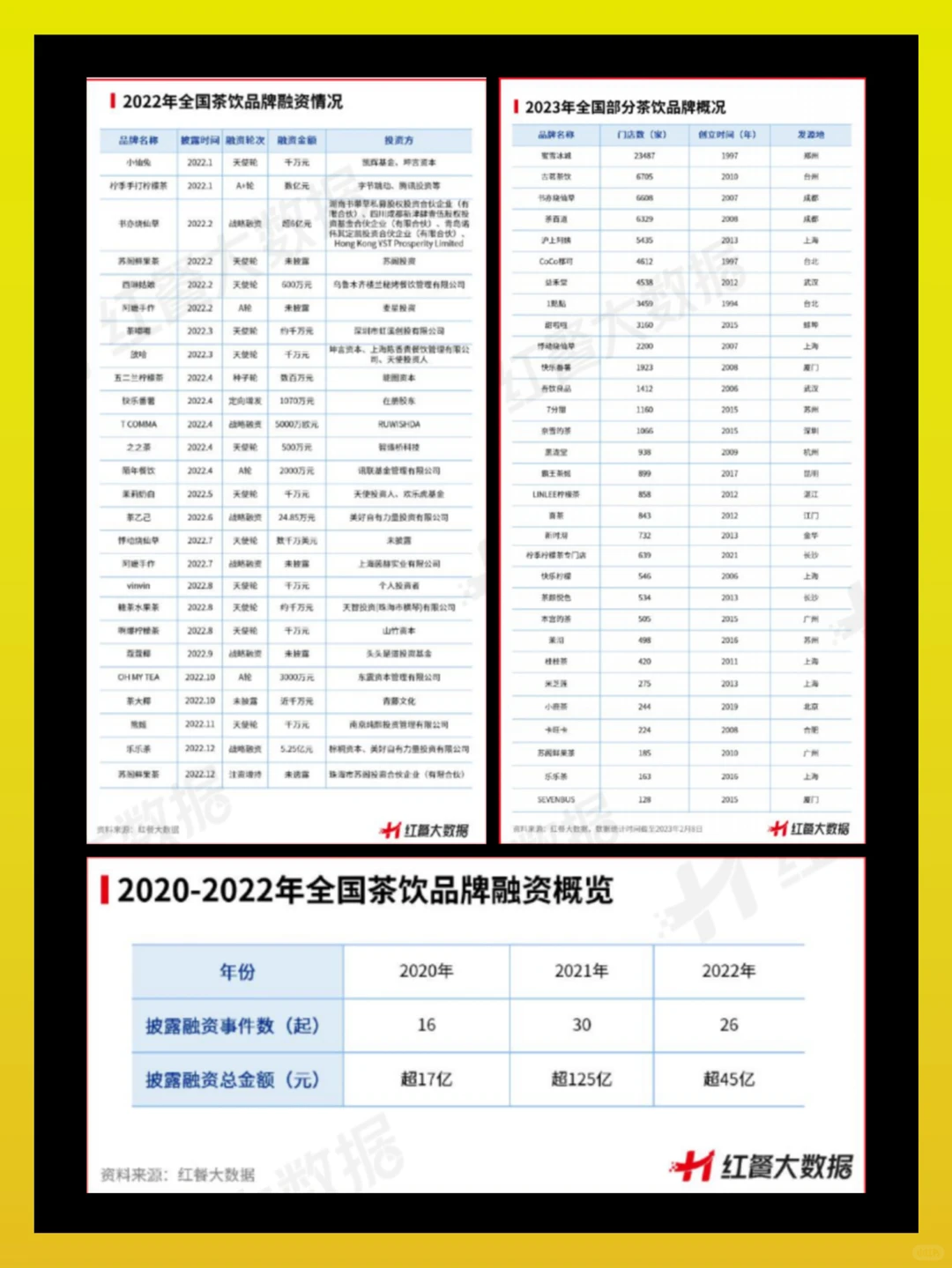 2023年茶饮行业发展报告