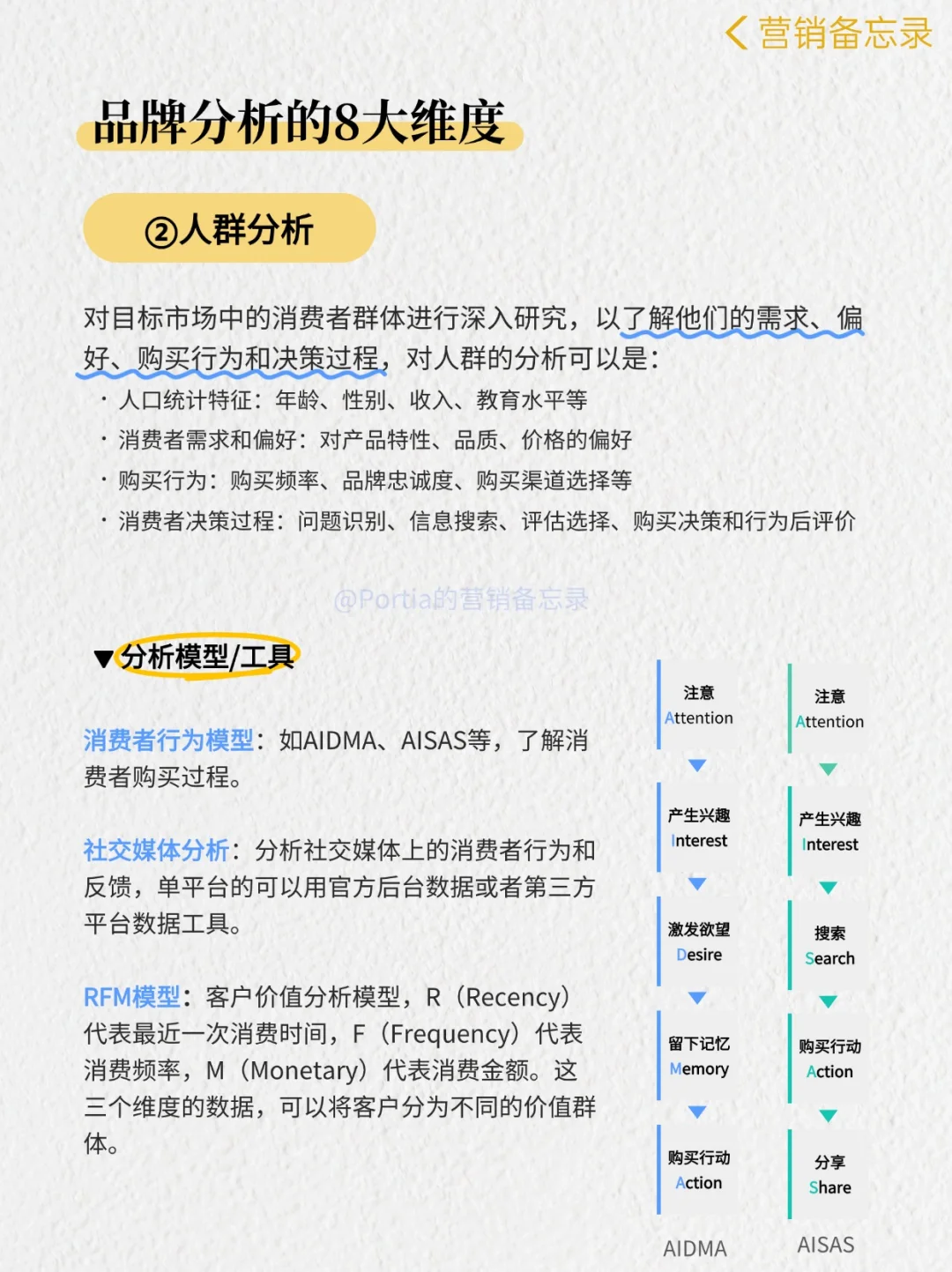 品牌营销?品牌分析的8大维度❗