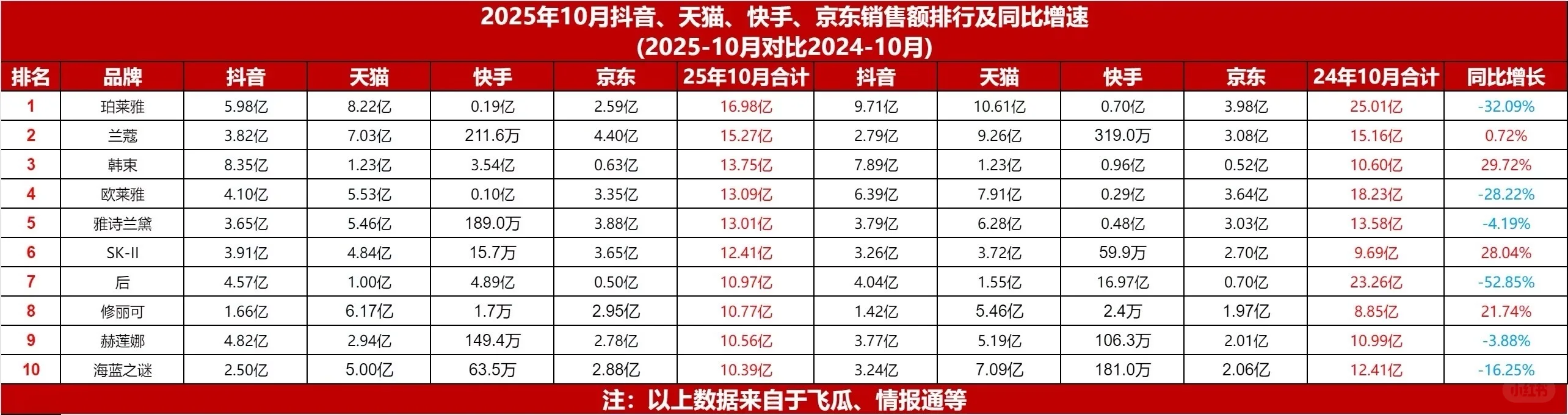 第一手情报！数据党看过来?