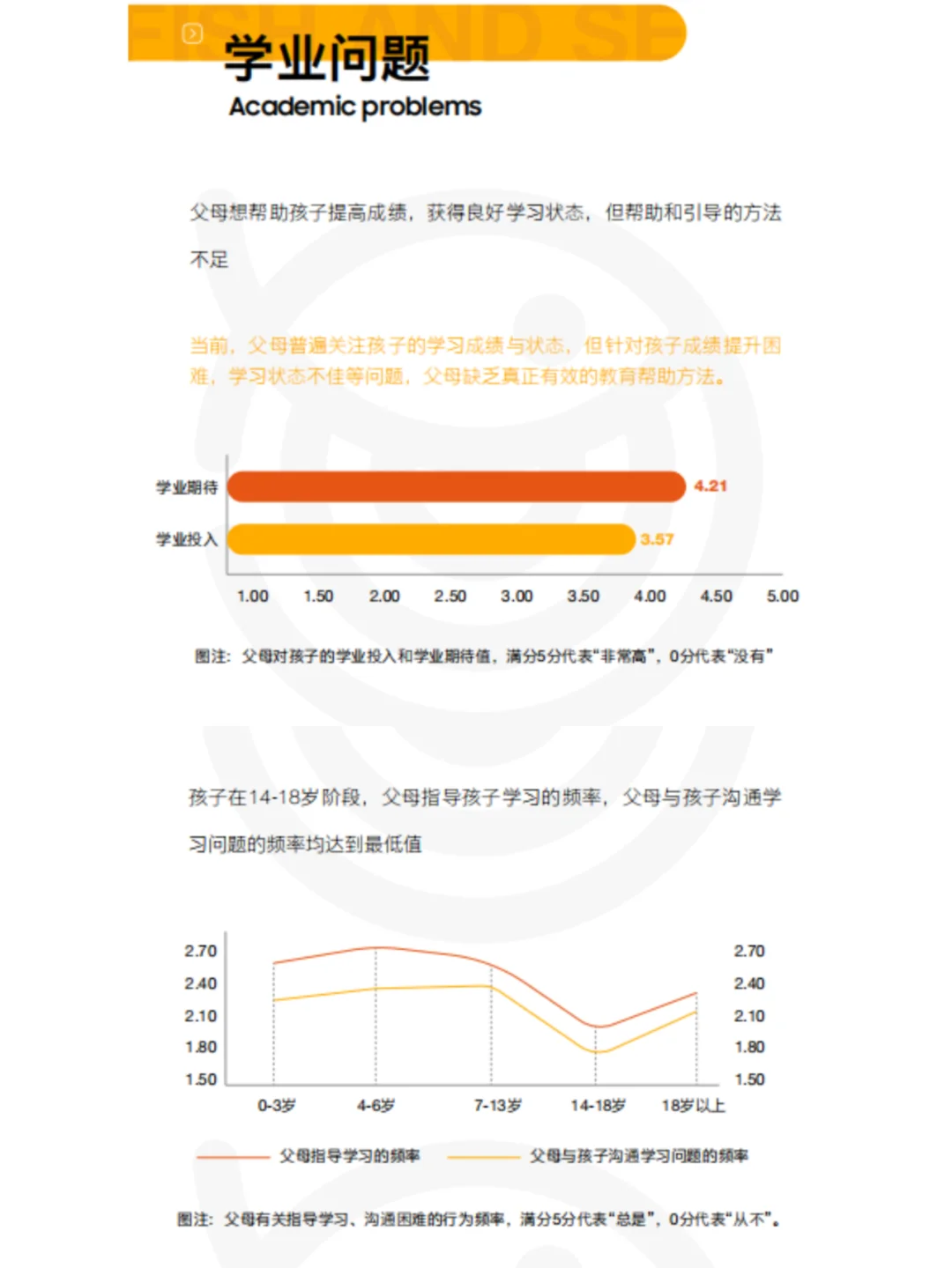 2023中国家庭教育白皮书