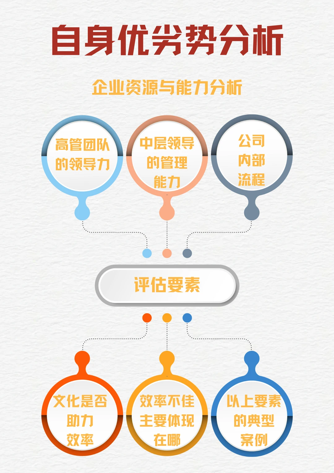 咨询公司视角:战略工作坊19张调研表全公开