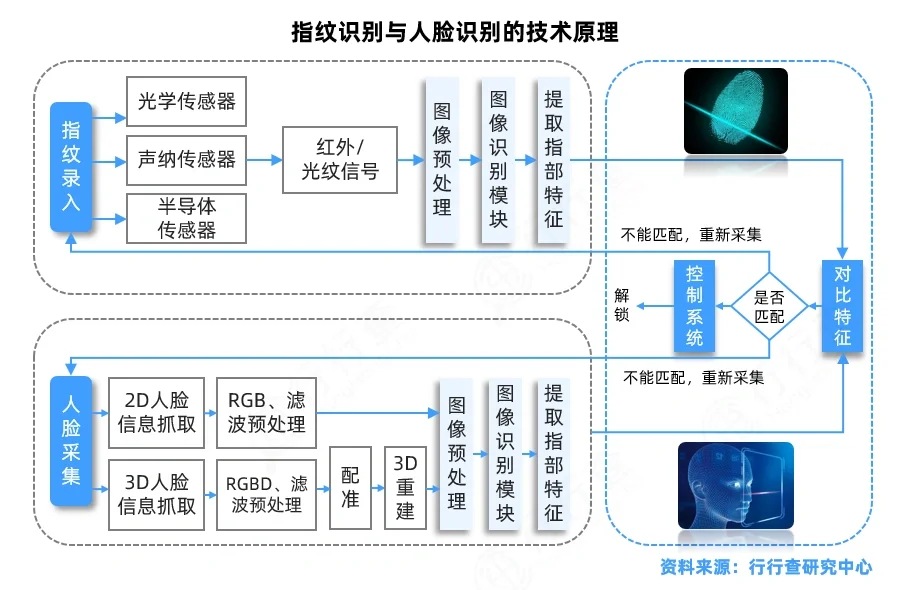 人工智能行业研究