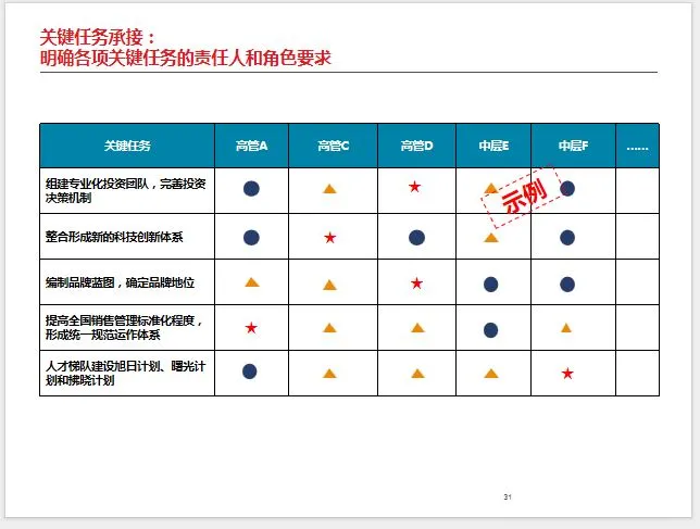 战略解码咨询案例分享