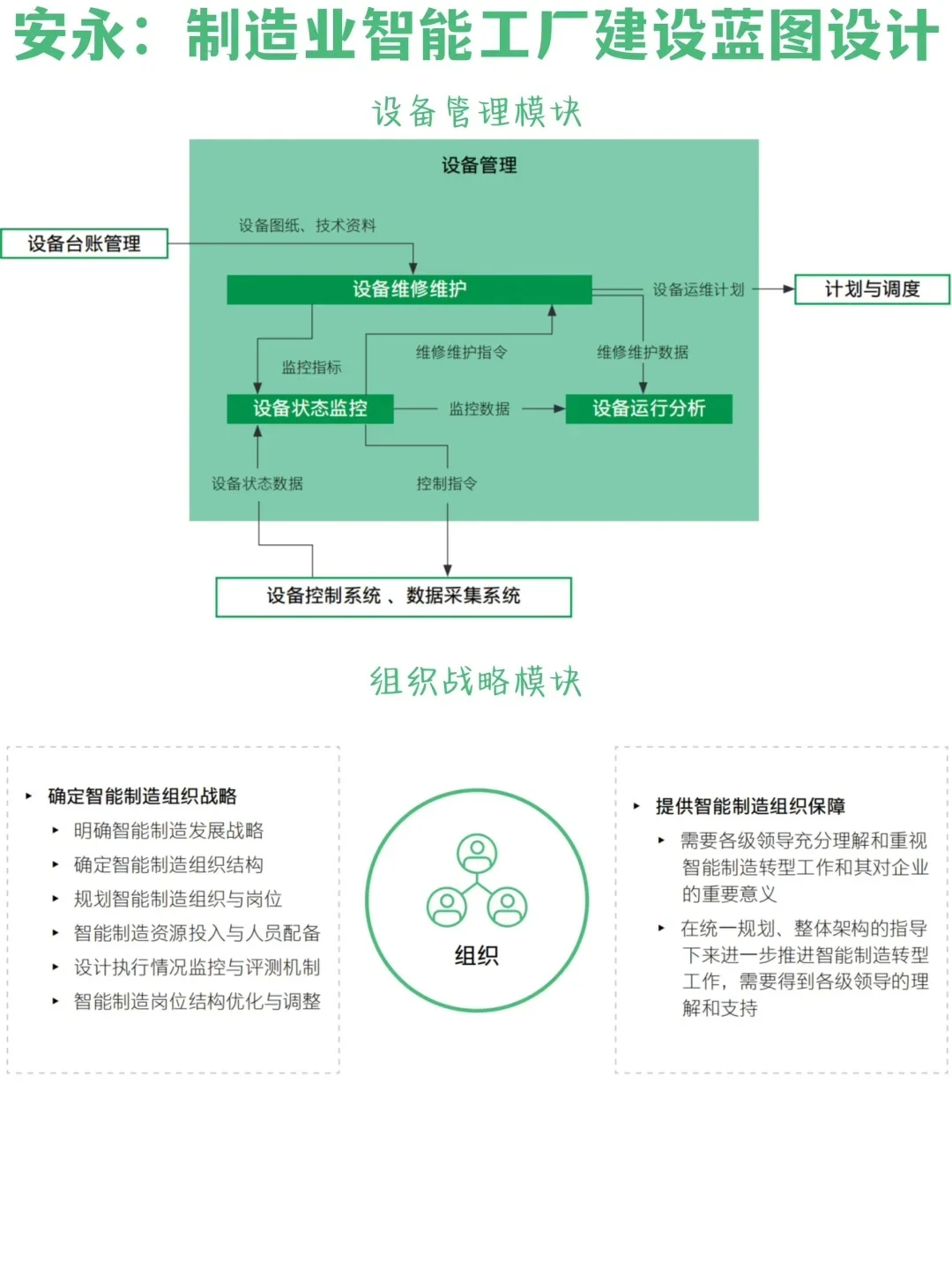 ?方法论｜安永：制造业智能工厂建设蓝图?