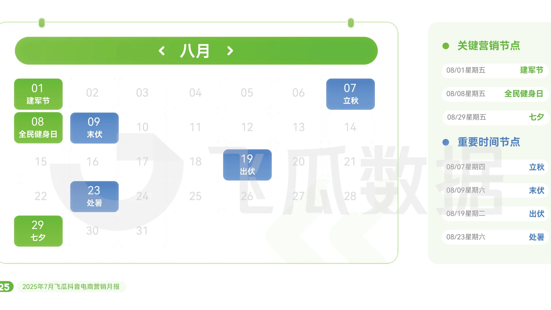 【抖音电商营销月报】共37页