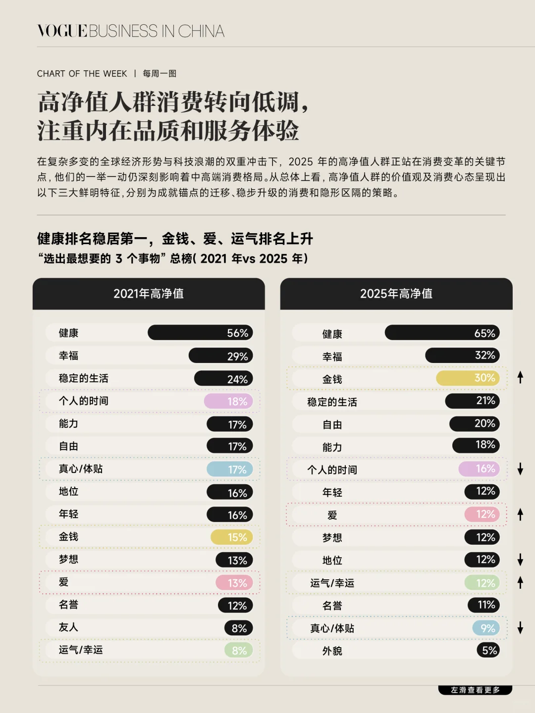 高净值人群日趋低调，聚焦内在品质与服务