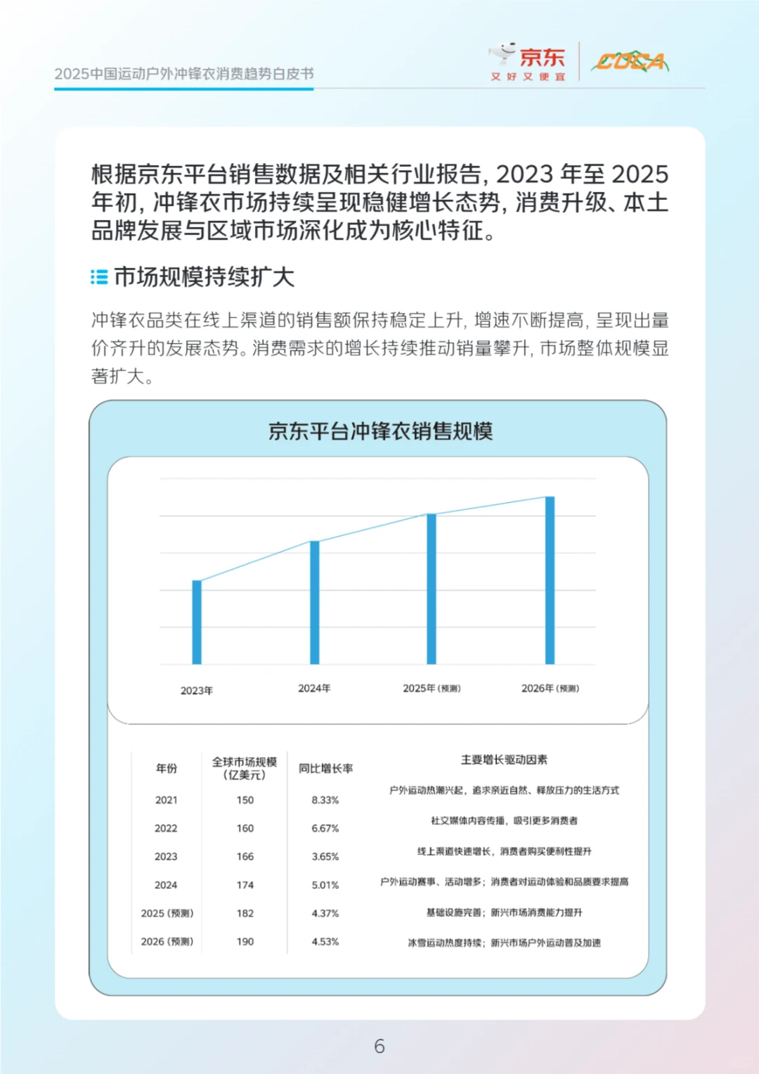 ?2025冲锋衣市场趋势&国产崛起报告