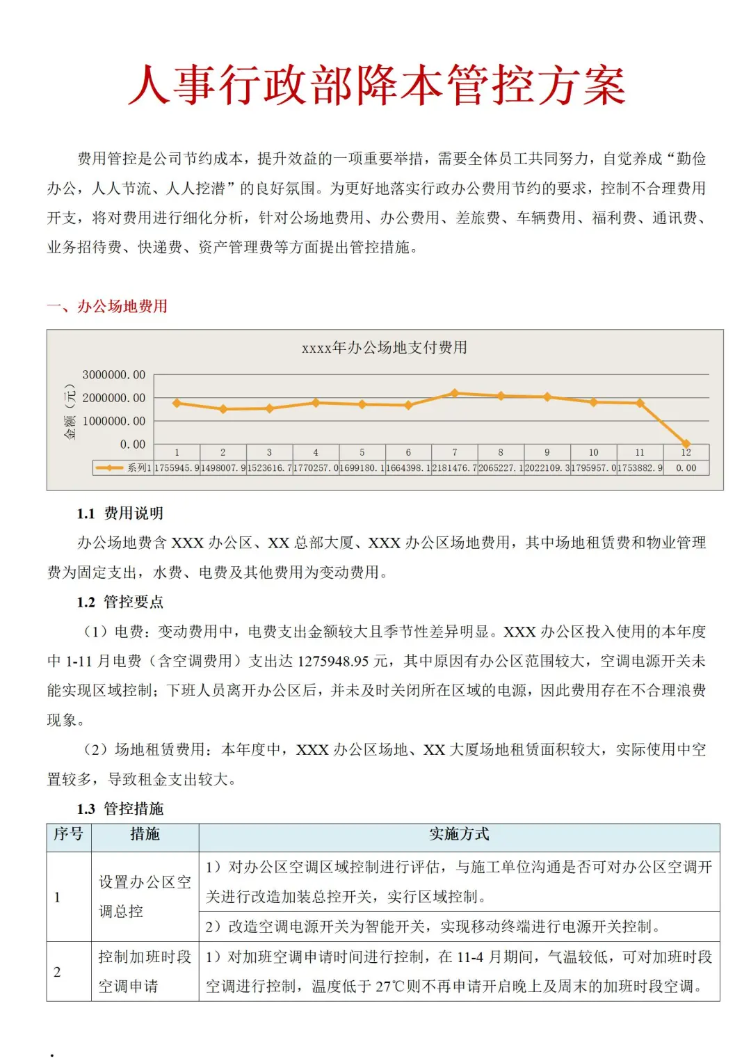 人事降本10%