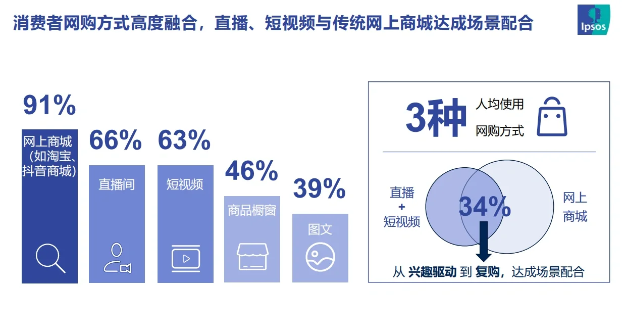 2023直播电商趋势报告