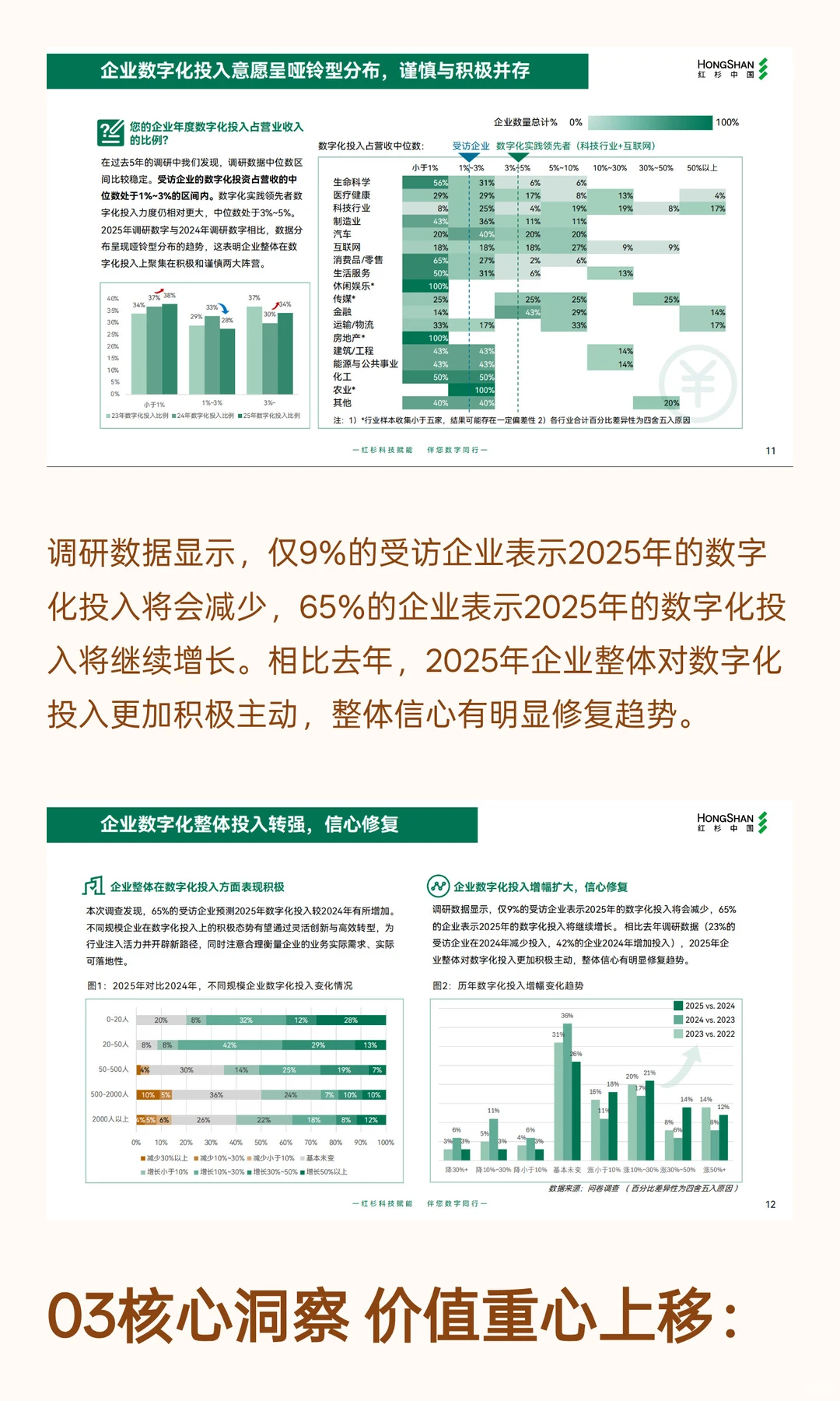 红杉中国企业数智化指南：从工具到伙伴
