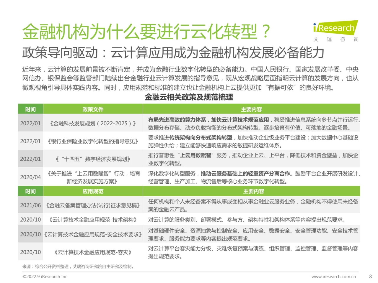 2022年中国金融云行业研究报告