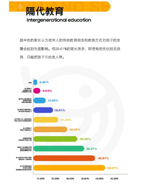 2023中国家庭教育白皮书