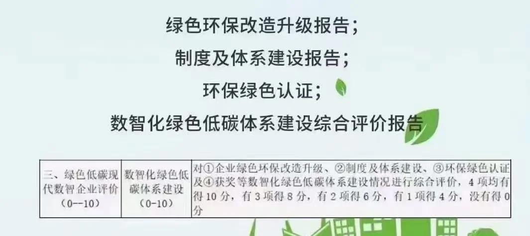 数智化绿色低碳 绿色环保企业 三报告
