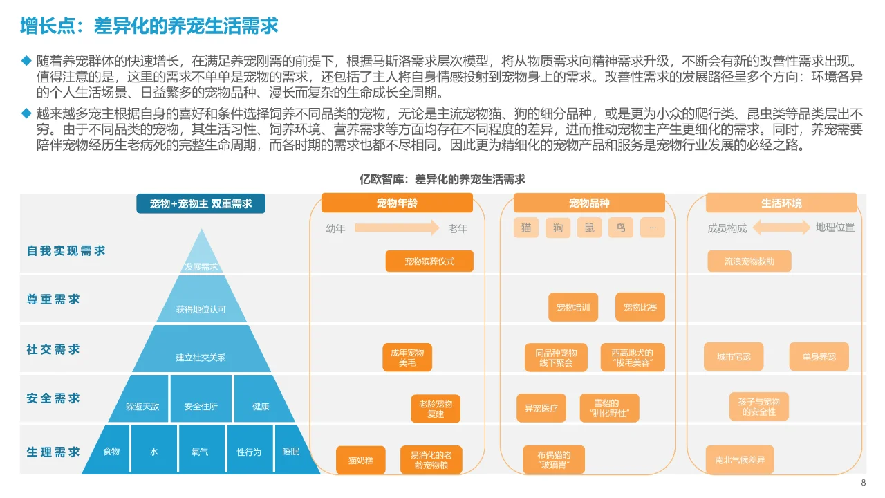 2023中国宠物行业新趋势洞察报告?