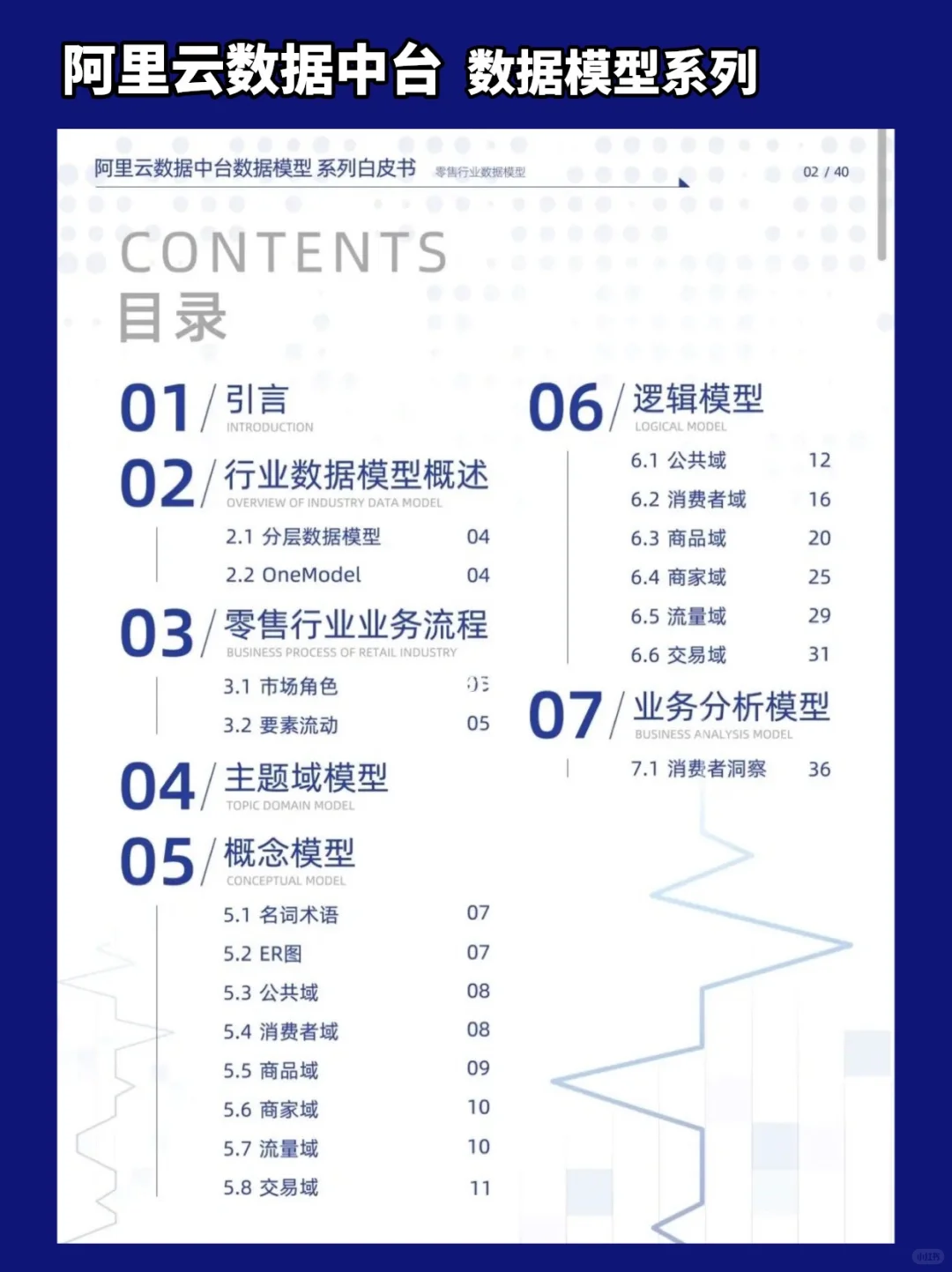 产品经理｜一文读懂新零售行业报告