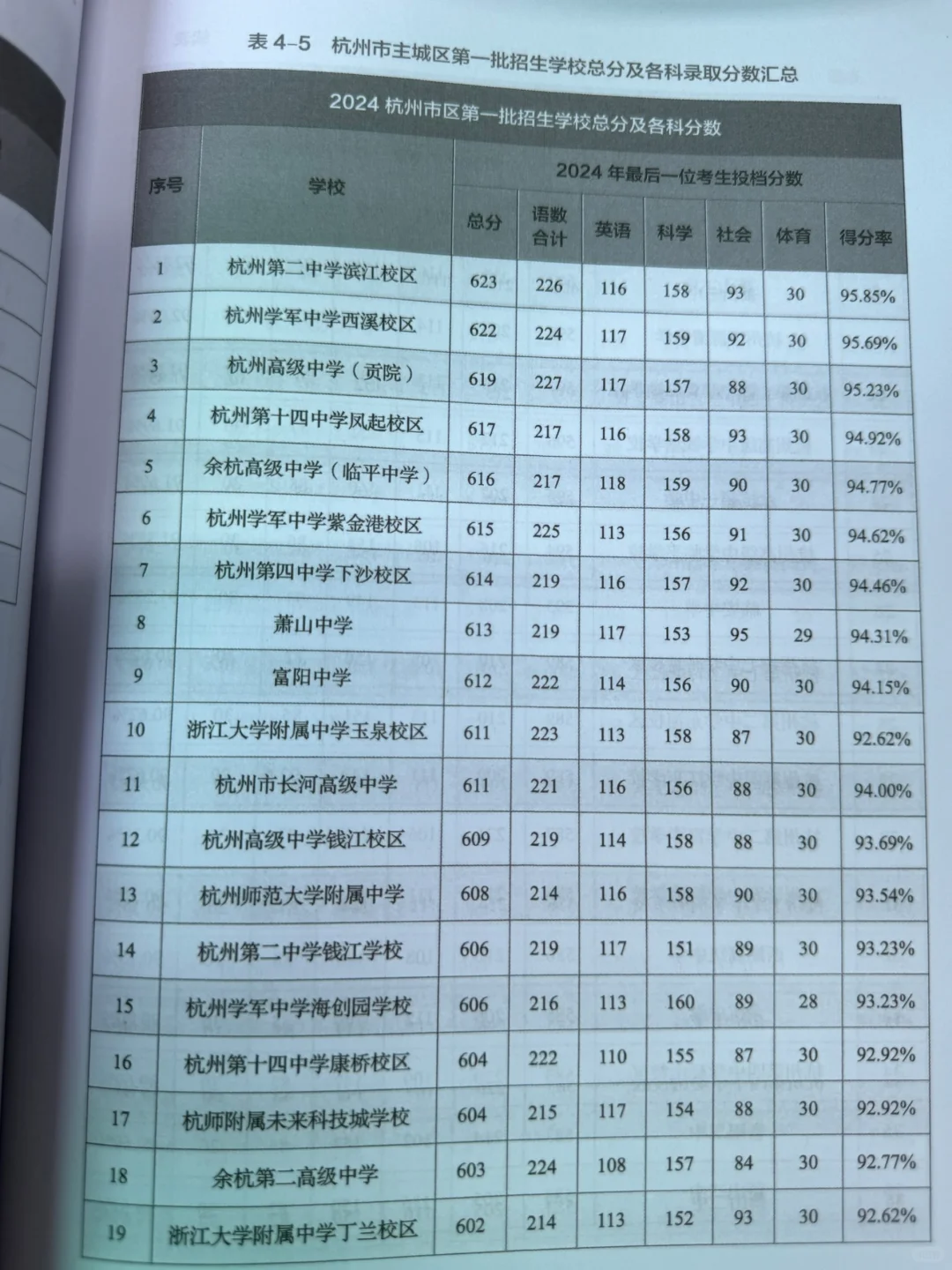 多亏了这本中考白皮书，直接打破信息差！！