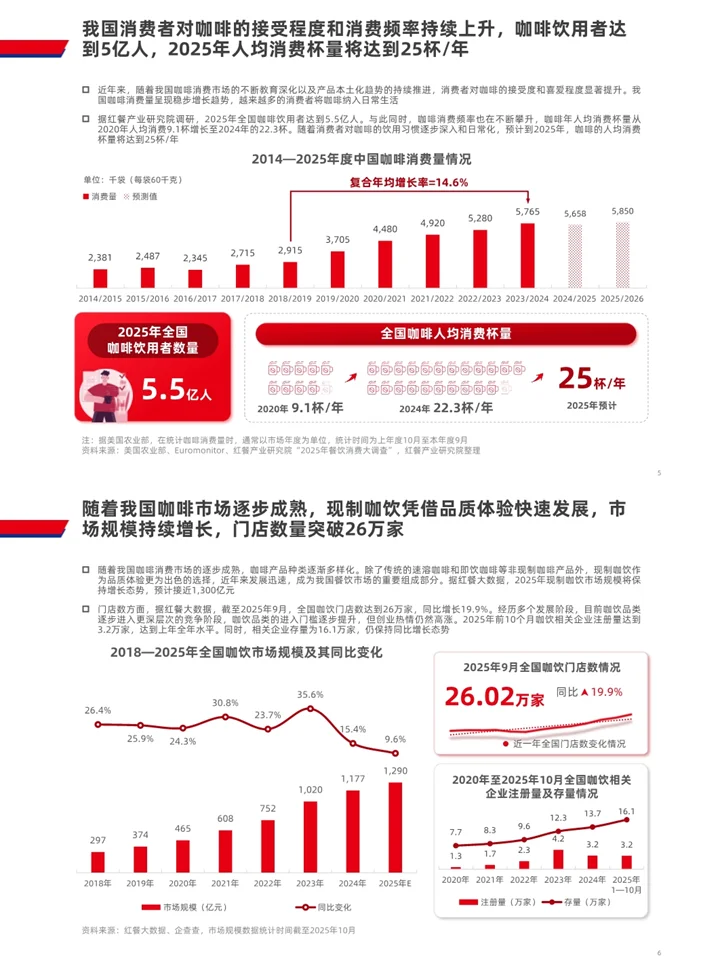 一篇报告洞察2025咖啡饮品行业发展趋势