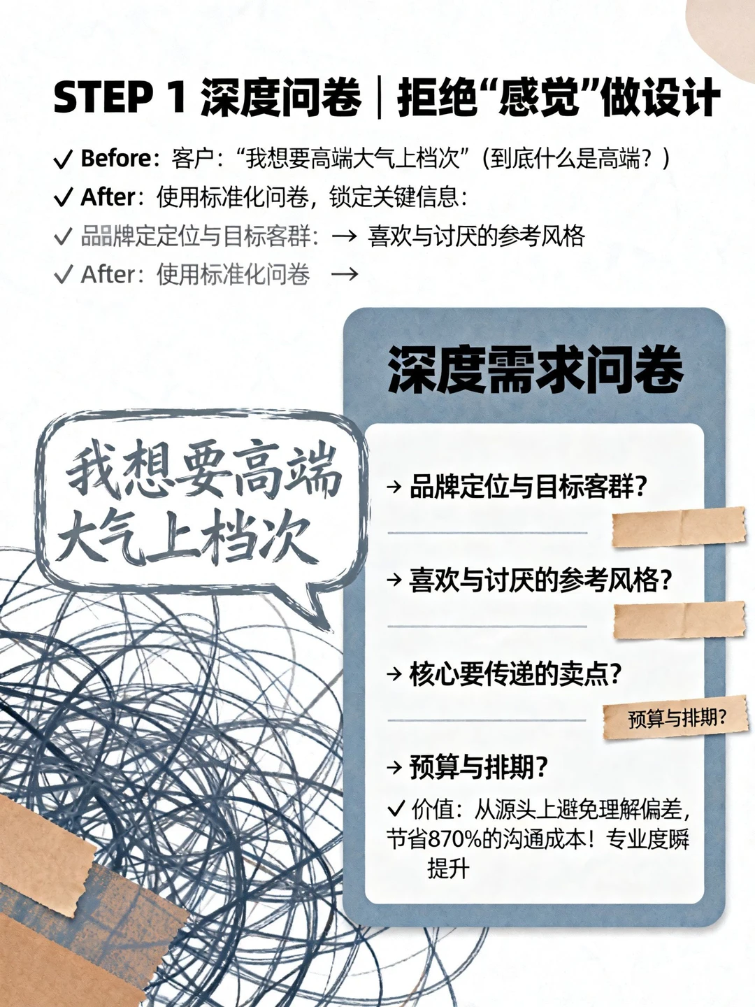 广告设计师五部设计工作流